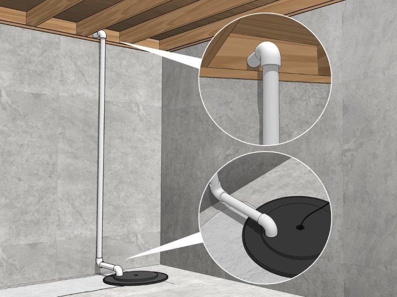 Sump Pumps Drainage systems