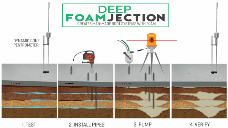 Deep Foam Injection Poly Piers